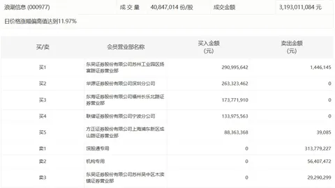 电竞赛事赞助效，bob平台，应显著，战队新阵容备受关注